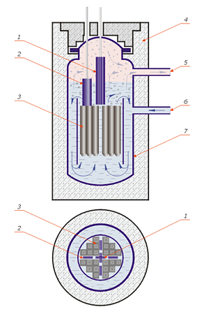 394px-Boiling_nuclear_reactor