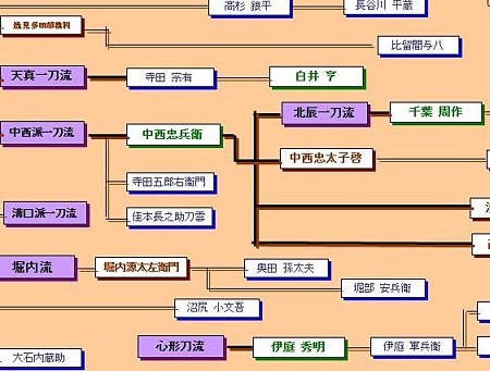 伊東一刀斎影久 | 武魂（もののふだましい）のブログ - 楽天ブログ