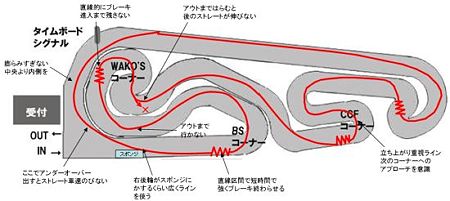 藤野攻略