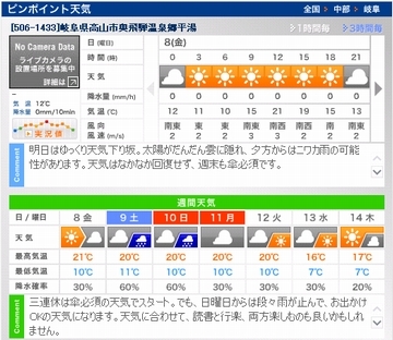天気予報