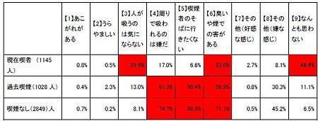 最後の喫煙者 鰻の寝床 楽天ブログ