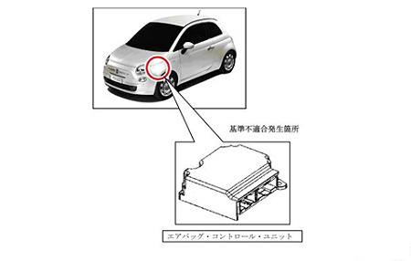 01_ABC unit
